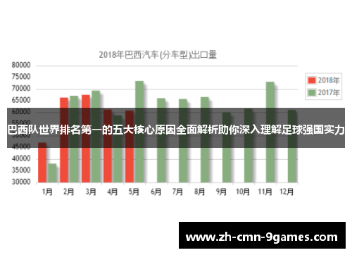 巴西队世界排名第一的五大核心原因全面解析助你深入理解足球强国实力