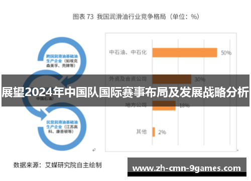 展望2024年中国队国际赛事布局及发展战略分析