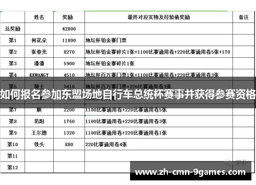 如何报名参加东盟场地自行车总统杯赛事并获得参赛资格
