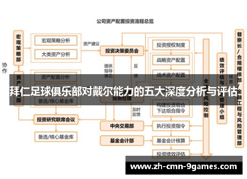 拜仁足球俱乐部对戴尔能力的五大深度分析与评估